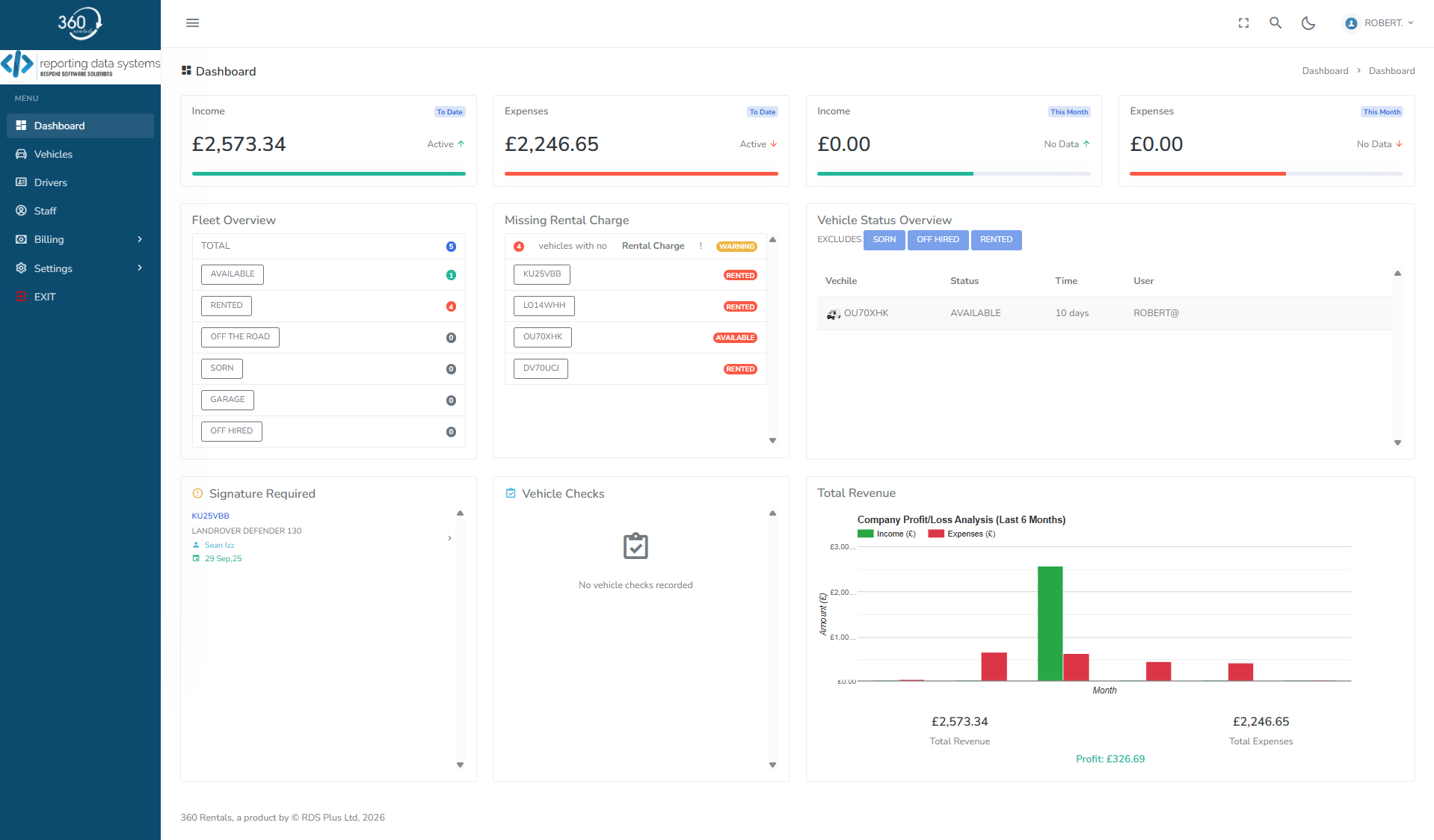 360 Rentals platform preview